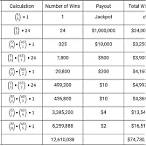 chances of winning 6 digit lottery